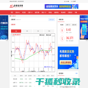 白银分析