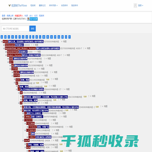 专题汇总
